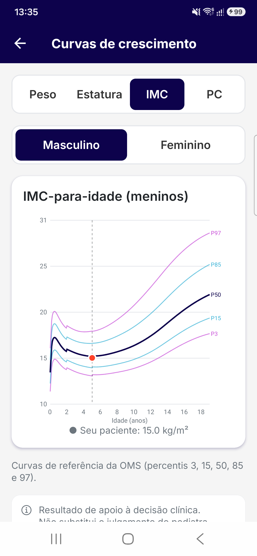 Curvas de Crescimento OMS
