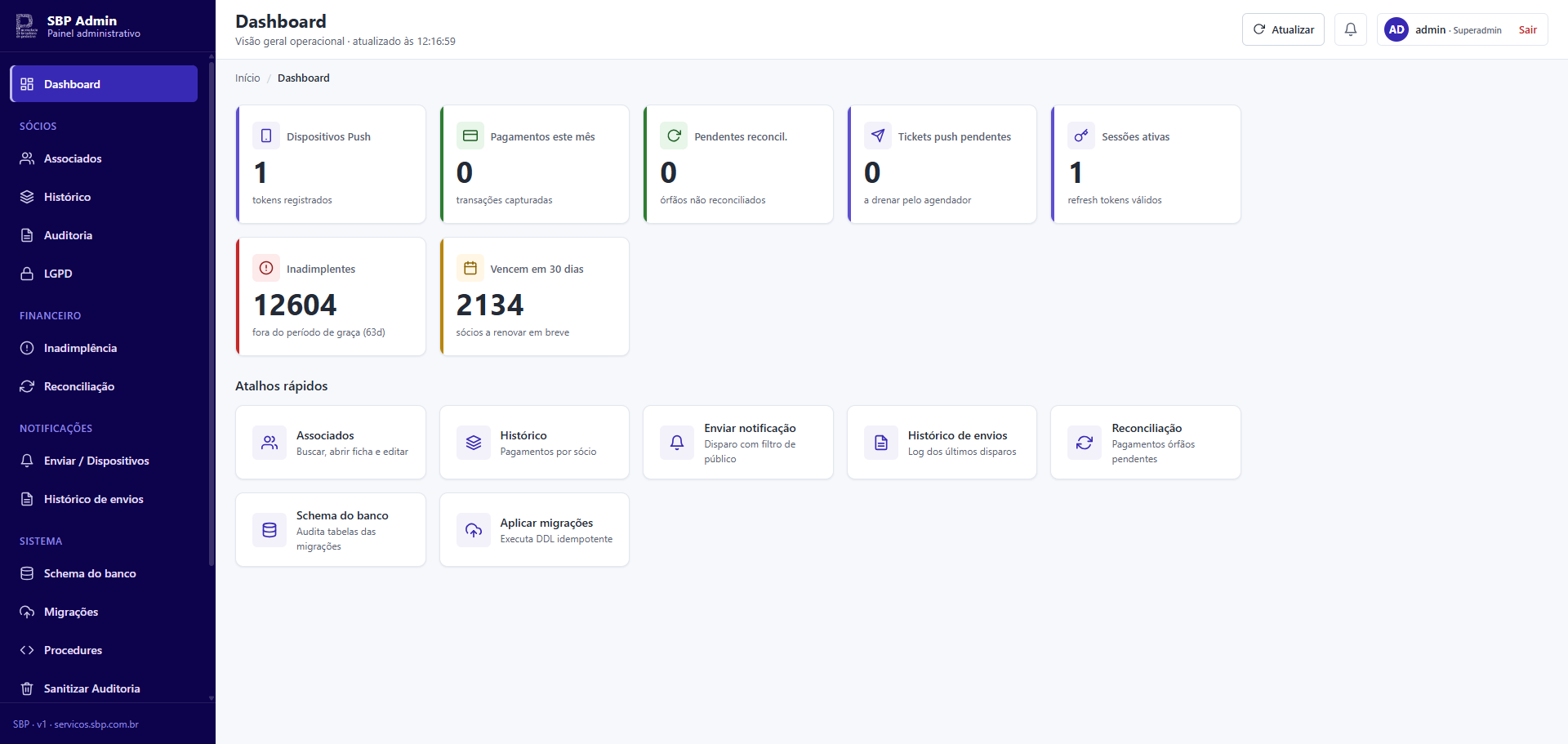 SBP Admin - Dashboard operacional com métricas de sócios, pagamentos e sessões ativas